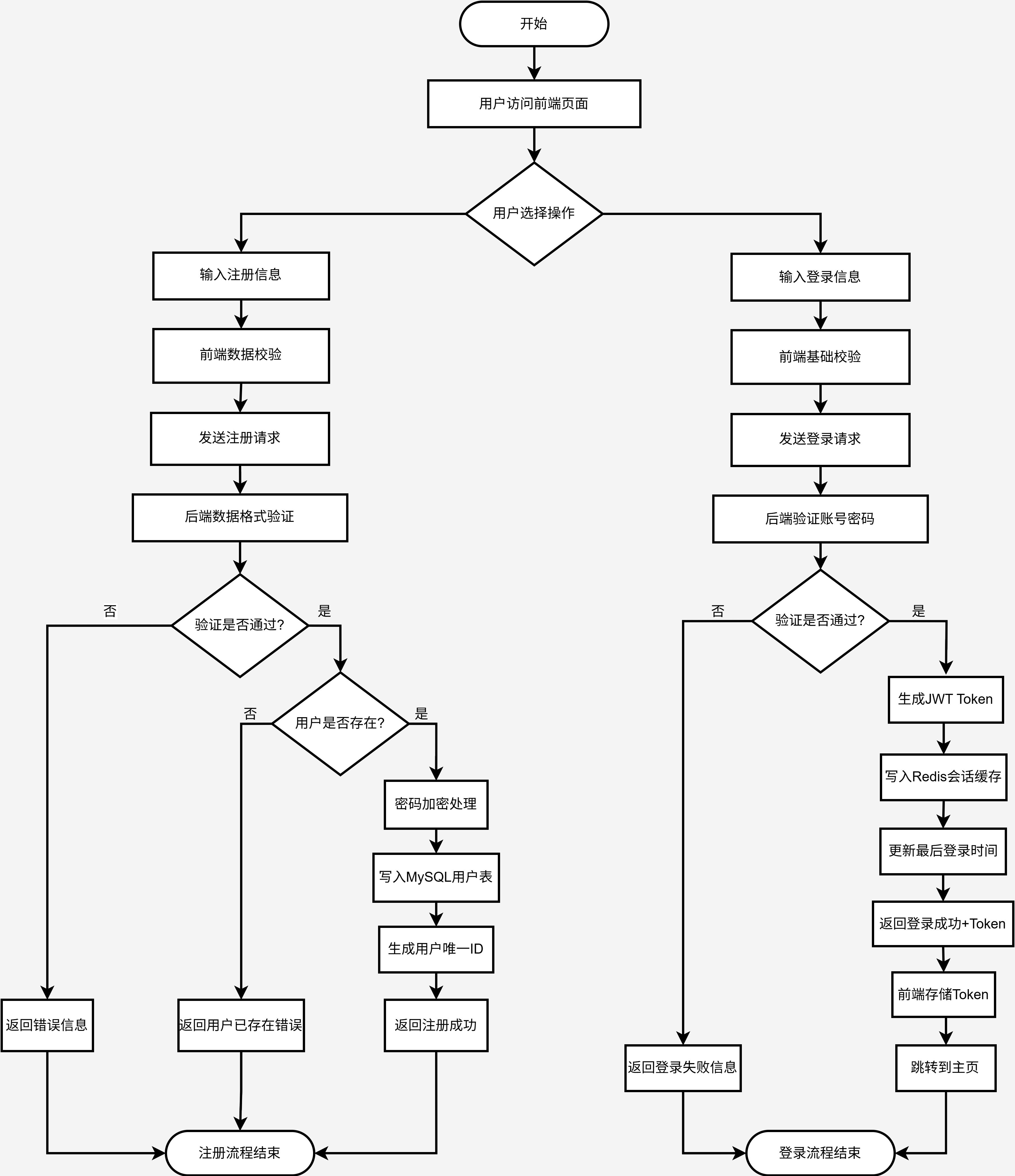 user_login